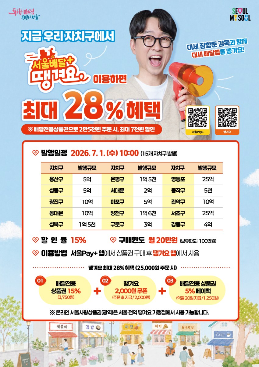 서울시가 7월 1일 배달상품권 109억 원을 발행해 소상공인과 소비자에게 혜택을 제공한다