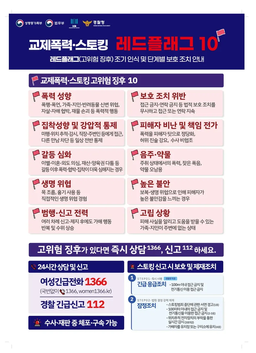 “폭력 예방부터 피해자 보호까지” 경남도, 관계성 범죄 피해자 지원 강화